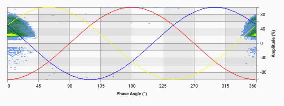 corona discharge graph