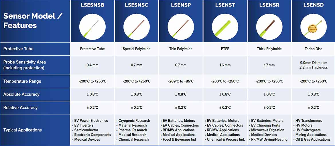 sensor model and features sensor model and features