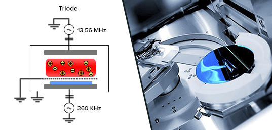 Semiconductor Fabrication Equipment Monitoring