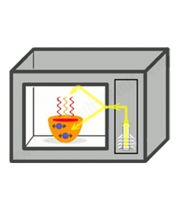 RF/Microwave Consistent Quality of Heating