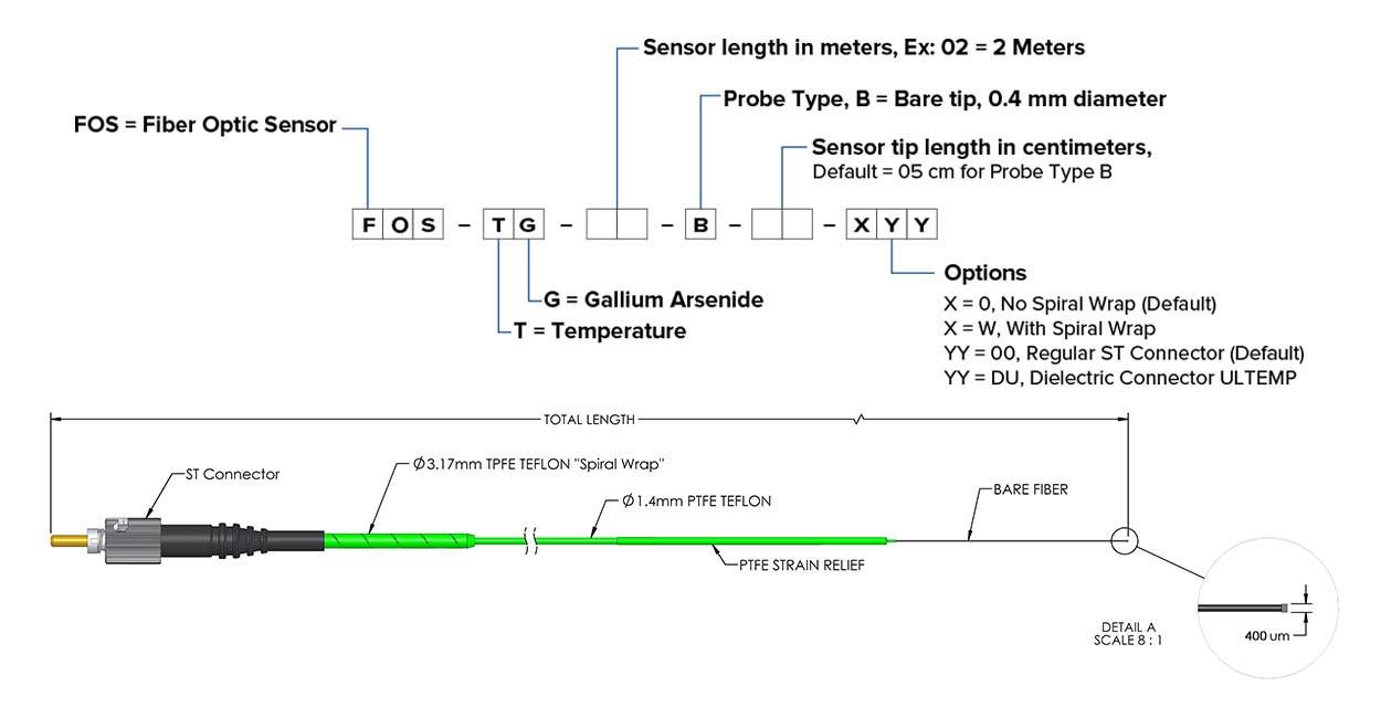 fiber optic sensor Lsensb ordering code fiber optic sensor Lsensb ordering code