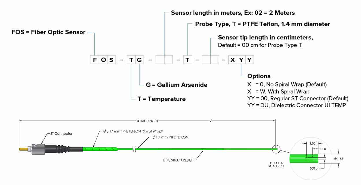 fiber optic sensor lsenst ordering code fiber optic sensor lsenst ordering code