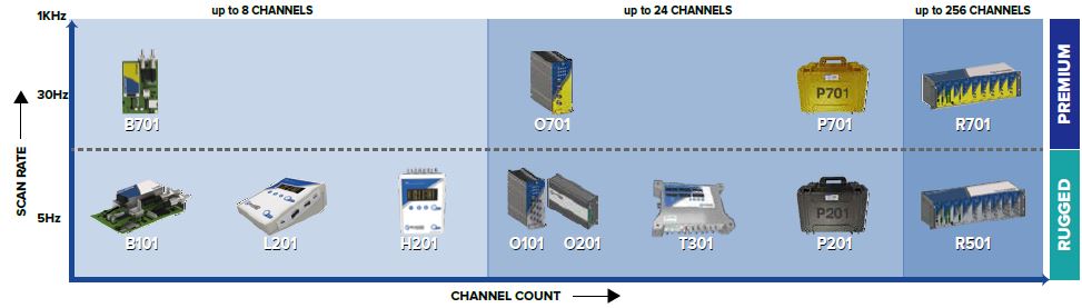 Rugged Fiber Optic Temperature Monitors