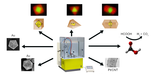 Temperature monitoring in Microwave Synthesis